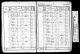 1841 England Census