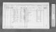 1871 England Census