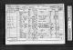 1871 England Census