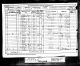 1881 England Census