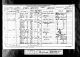 1881 England Census