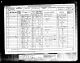 1881 England Census