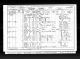 1901 England Census