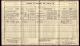 1911 England Census