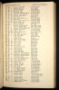 Cambridgeshire, England, Electoral Registers, Burgess Rolls and Poll Books, 1722-1966