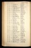 Cambridgeshire, England, Electoral Registers, Burgess Rolls and Poll Books, 1722-1966