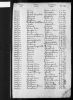 England & Wales, Civil Registration Birth Index, 1837-1915