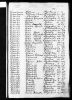 England & Wales, Civil Registration Birth Index, 1837-1915