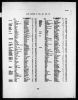 England & Wales, Civil Registration Death Index, 1837-1915