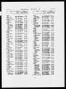 England & Wales, Civil Registration Death Index, 1916-2007