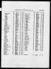 England & Wales, Civil Registration Death Index, 1916-2007