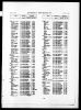 England & Wales, Civil Registration Death Index, 1916-2007