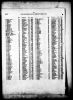 England & Wales, Civil Registration Death Index, 1916-2007