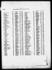 England & Wales, Civil Registration Death Index, 1916-2007