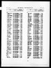 England & Wales, Civil Registration Death Index, 1916-2007