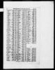 England & Wales, Civil Registration Marriage Index, 1837-1915