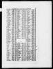 England & Wales, Civil Registration Marriage Index, 1837-1915