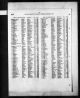 England & Wales, Civil Registration Marriage Index, 1916-2005