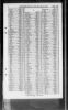 England & Wales, Civil Registration Marriage Index, 1837-1915