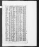 England & Wales, Civil Registration Marriage Index, 1837-1915