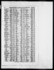 England & Wales, Civil Registration Marriage Index, 1837-1915