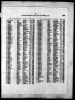 England & Wales, Civil Registration Marriage Index, 1916-2005