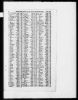 England & Wales, Civil Registration Marriage Index, 1837-1915