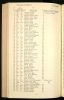 Glamorganshire, Wales, Electoral Registers, 1832-1978