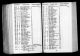 London, England, Electoral Registers, 1832-1965