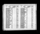 London, England, Electoral Registers, 1832-1965