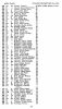 Midlands, England, Electoral Registers, 1832-1965