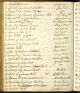 Nottinghamshire, England, Church of England Baptisms, Marriages and Burials, 1538-1812