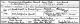 Harold Skipworth & Dorothy Mabel Grist Marriage cert