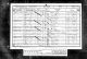 John Parkinson 1851 Census