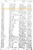 Remarriage index JAS 1863