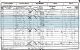 1851 census