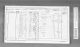 1871 England Census