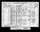 1881 England Census