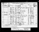 1881 England Census