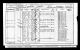 1901 England Census