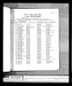 Dorset, England, Electoral Registers, 1839-1922