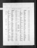 England & Wales, Civil Registration Birth Index, 1837-1915