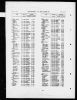 England & Wales, Civil Registration Death Index, 1916-2007