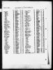 England & Wales, Civil Registration Death Index, 1916-2007