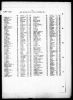 England & Wales, Civil Registration Death Index, 1916-2007