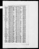 England & Wales, Civil Registration Marriage Index, 1837-1915