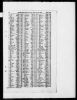 England & Wales, Civil Registration Marriage Index, 1837-1915