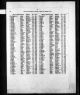 England & Wales, Civil Registration Marriage Index, 1916-2005