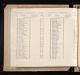 Newcastle upon Tyne, England, Electoral Registers, 1741-1974