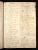 Somerset, England, Church of England Baptisms, Marriages, and Burials, 1531-1812